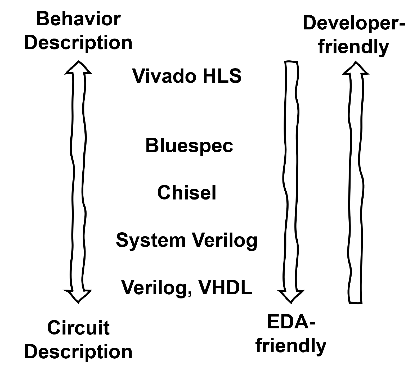 fig1