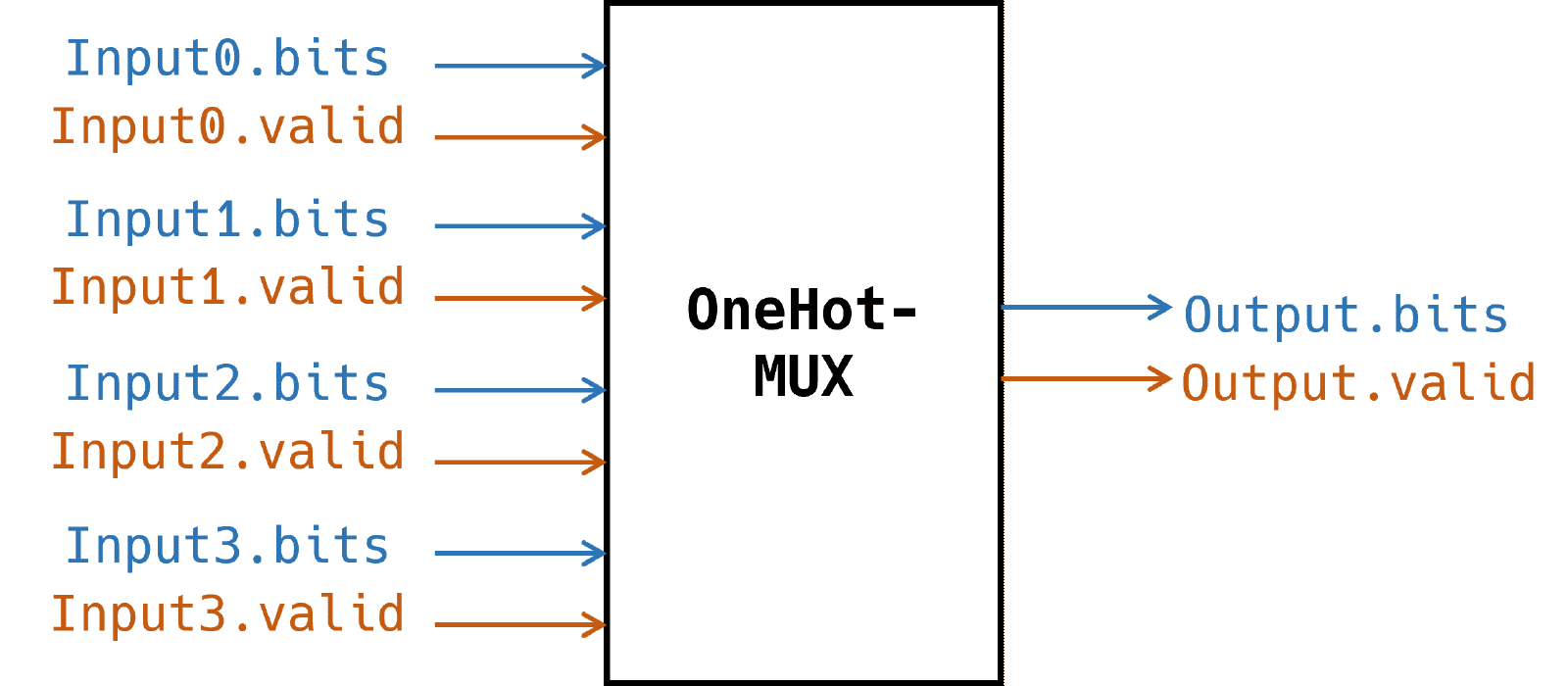 fig2