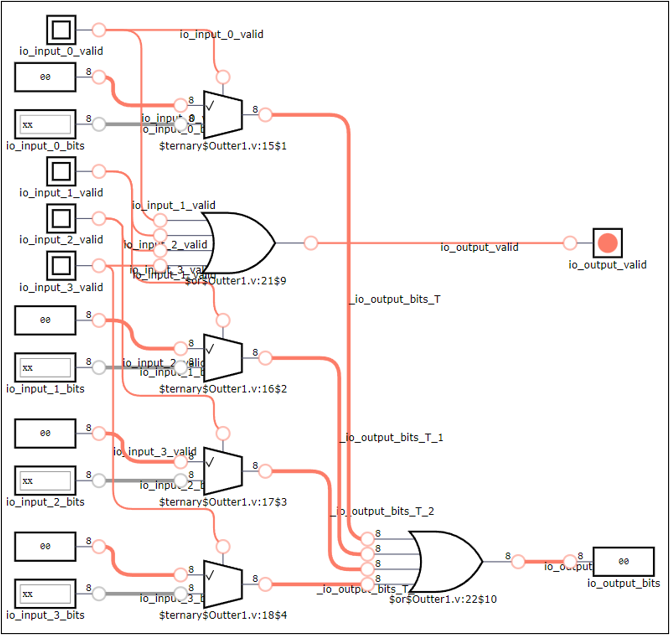 fig3