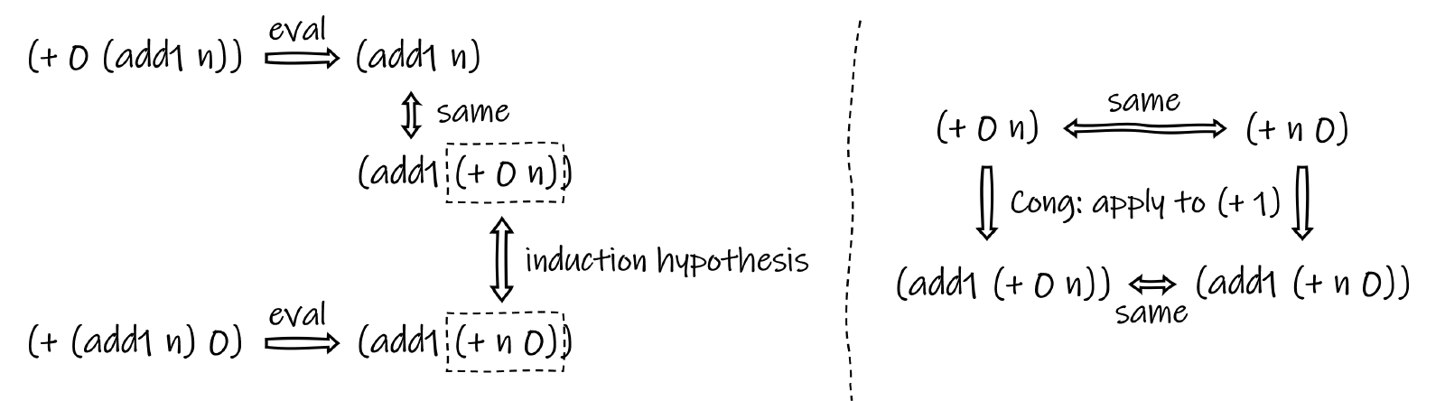 fig3