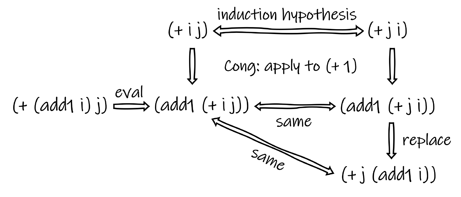 fig6