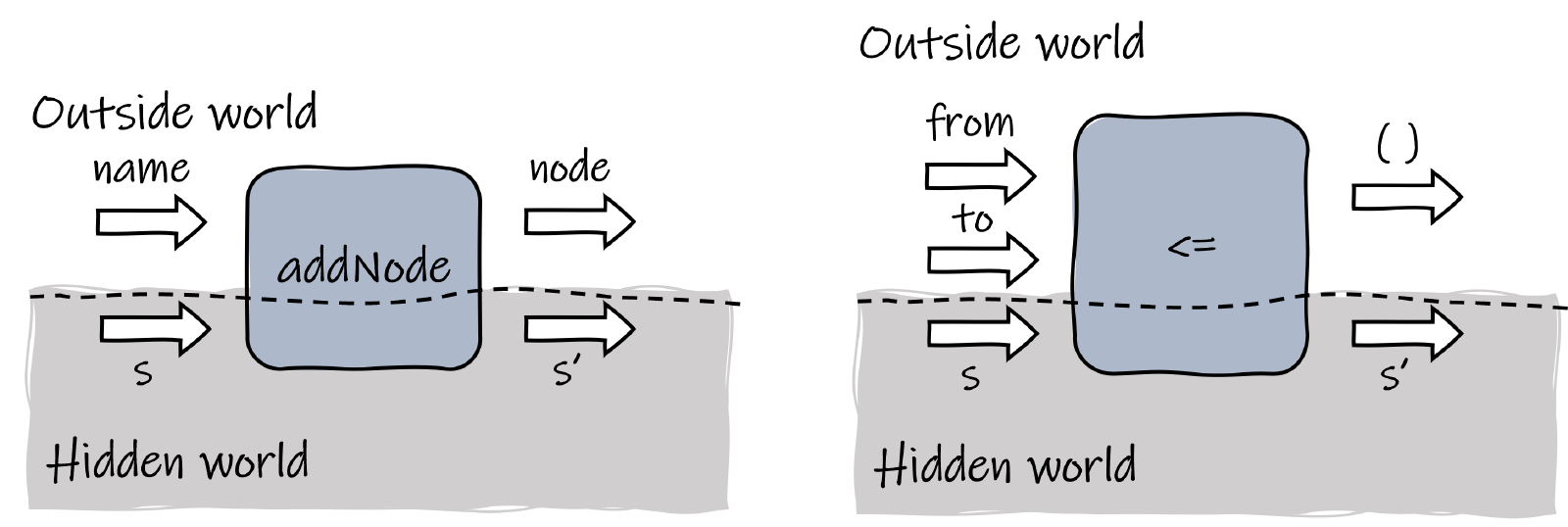 fig10