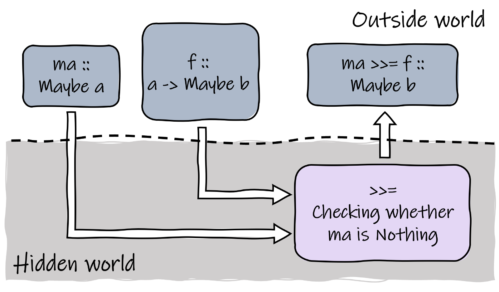 fig3