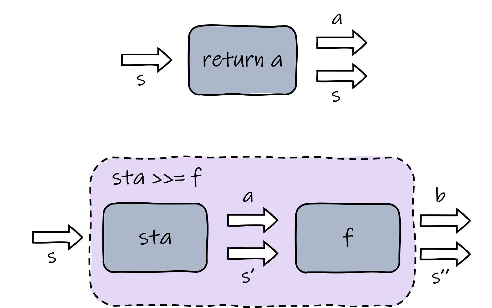 fig8