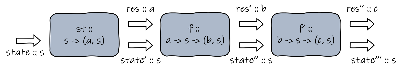 fig6