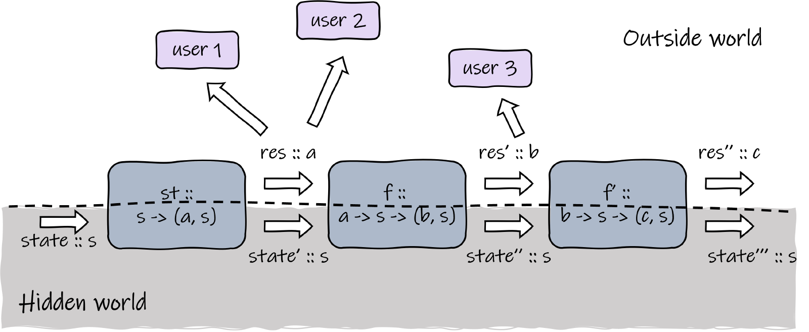 fig7