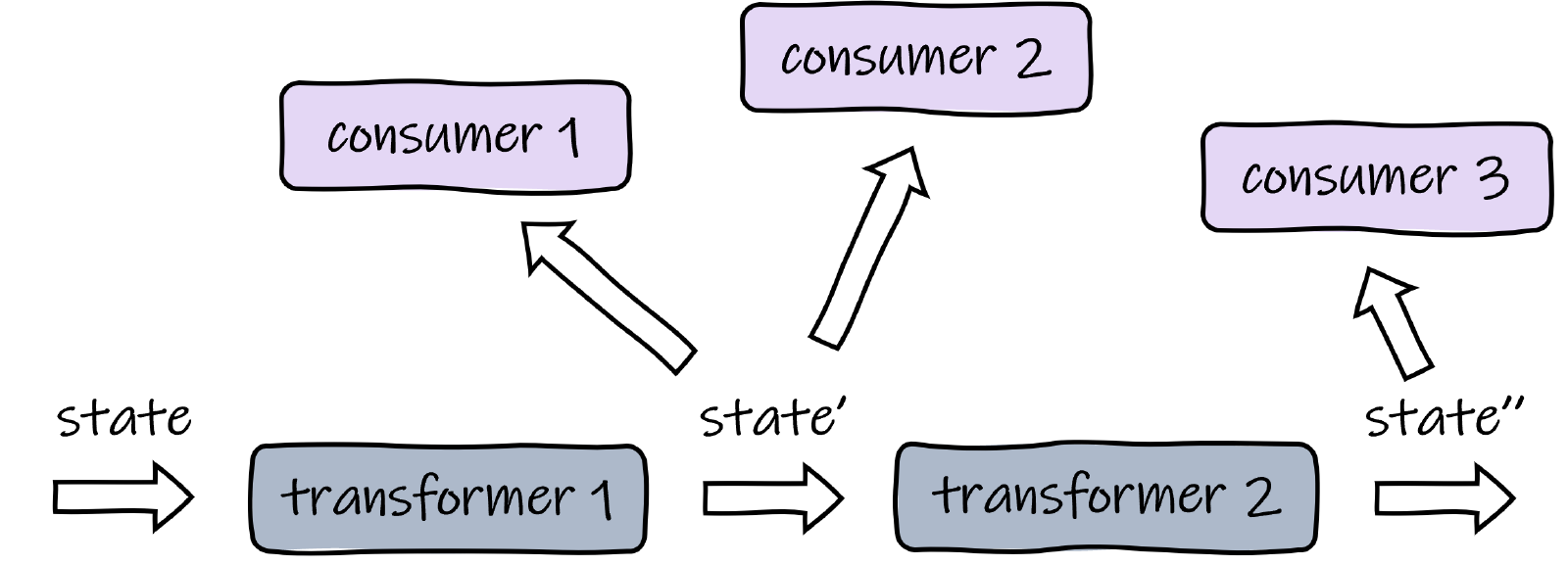 fig5