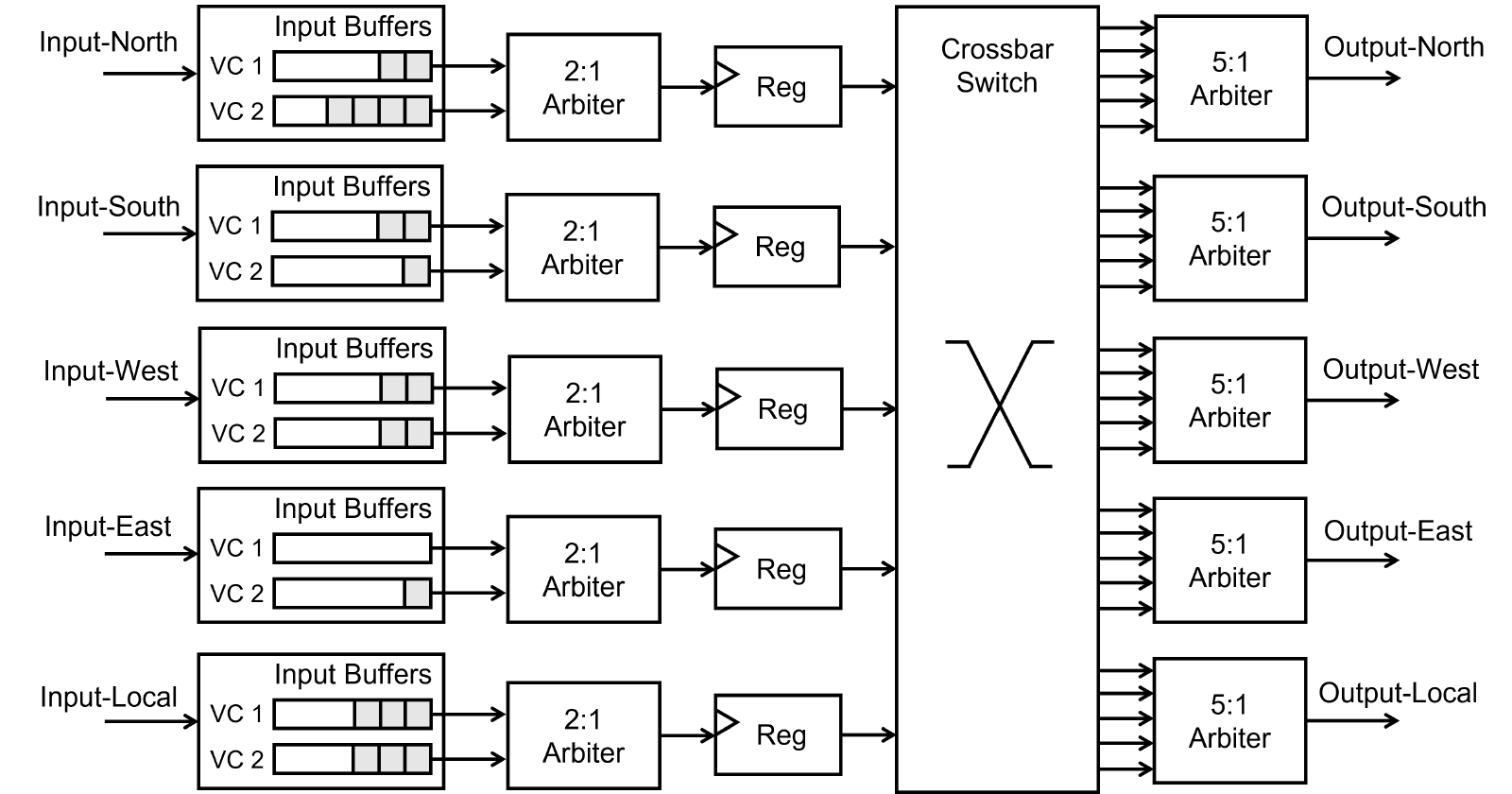 fig5